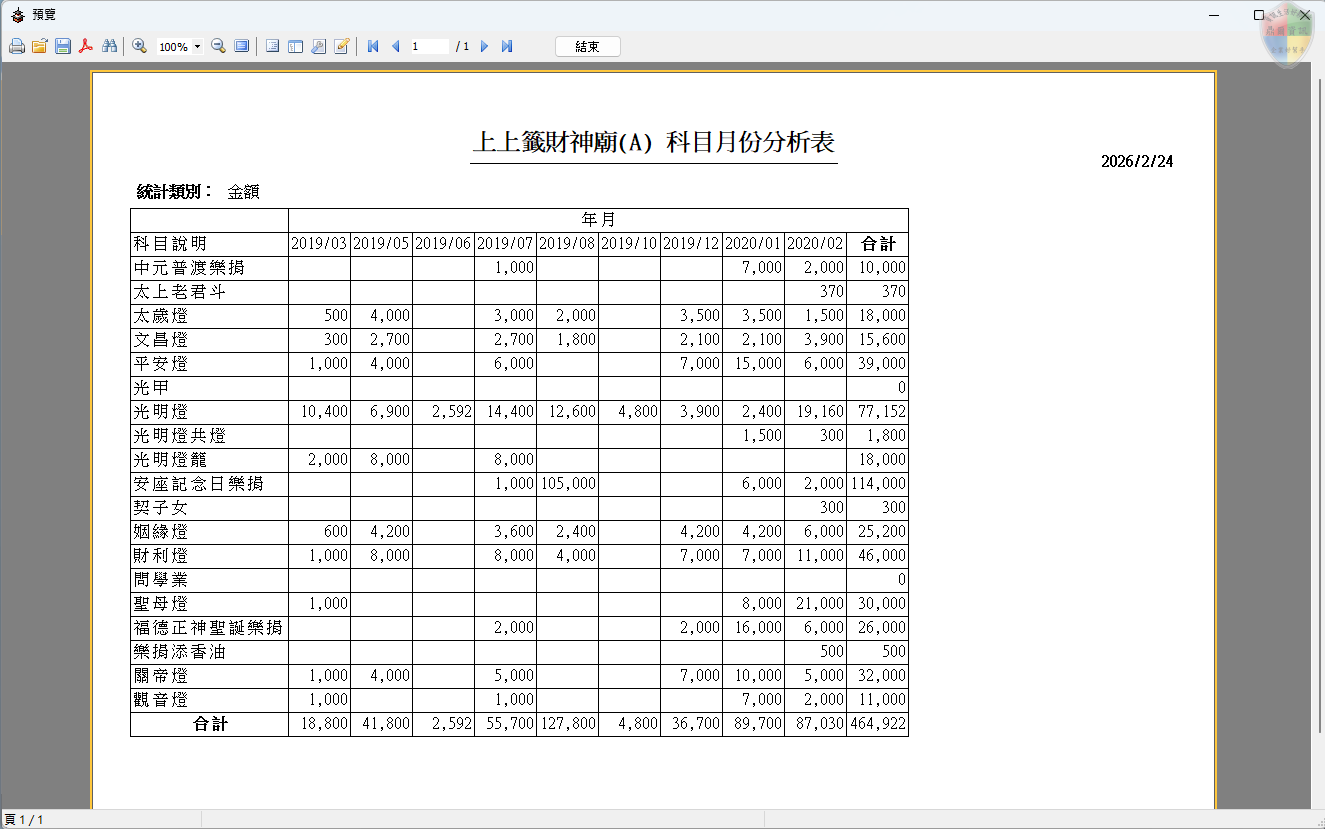 科目月份分析表-報表
