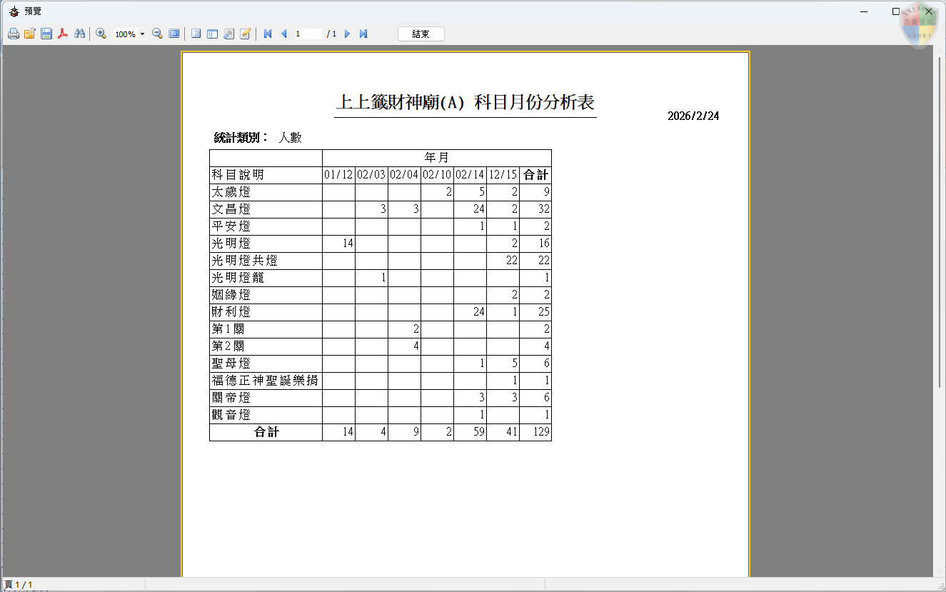 科目日計分析表-報表